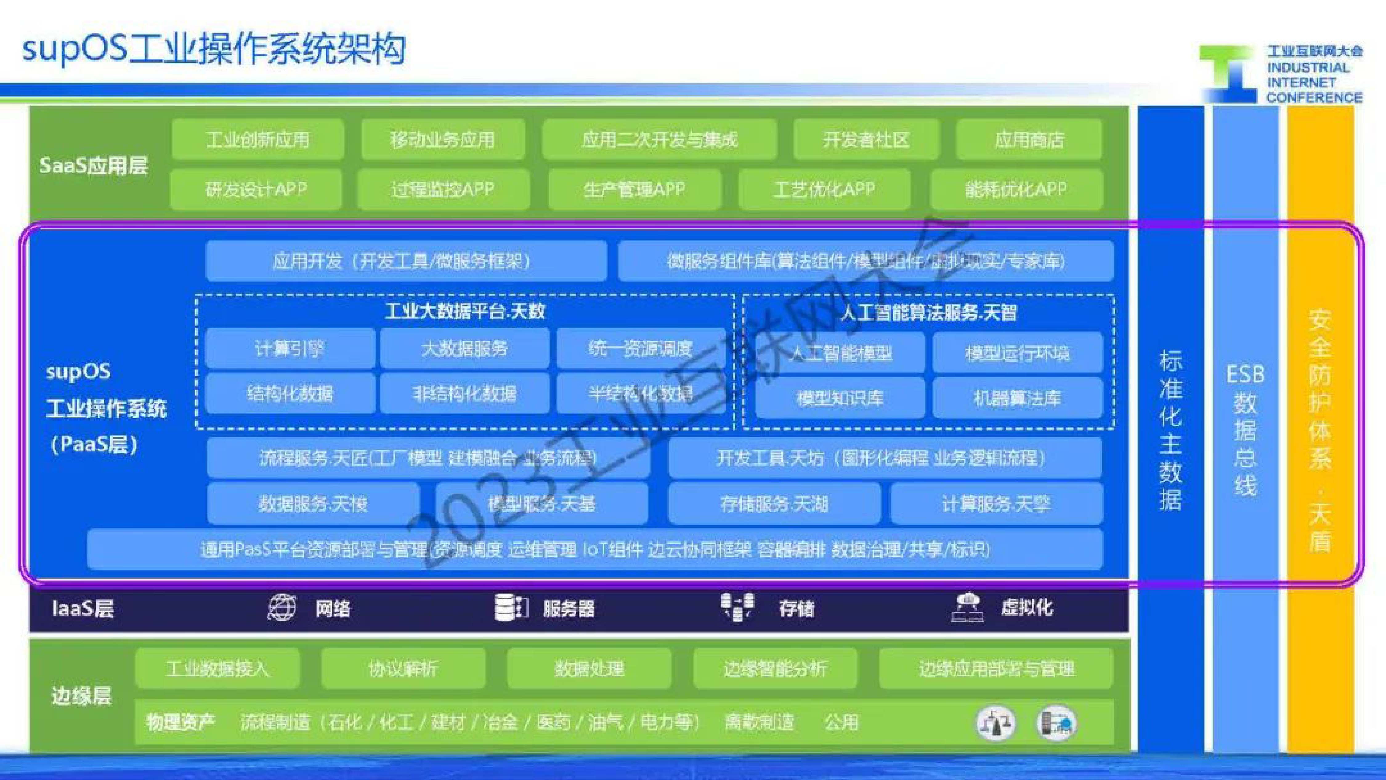 工业互联网大会基于supOS工业操作系统的边缘智能探索与实践202323页